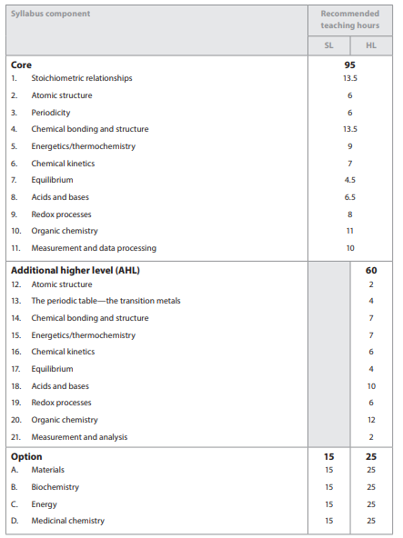 new-ib-math-curriculum-information-2021-revision-village